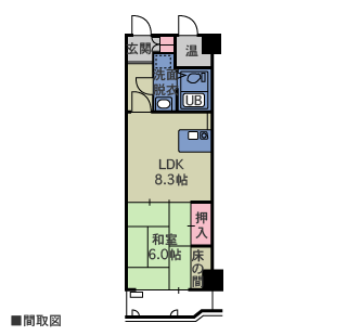 物件間取・物件Map